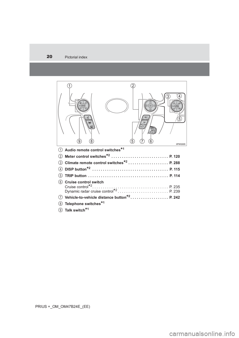 TOYOTA PRIUS PLUS 2017  Owners Manual 20Pictorial index
PRIUS +_OM_OM47B24E_(EE)Audio remote control switches
*1
Meter control switches*2 . . . . . . . . . . . . . . . . . . . . . . . . . . .  P. 120
Climate remote control switches
*2 . .