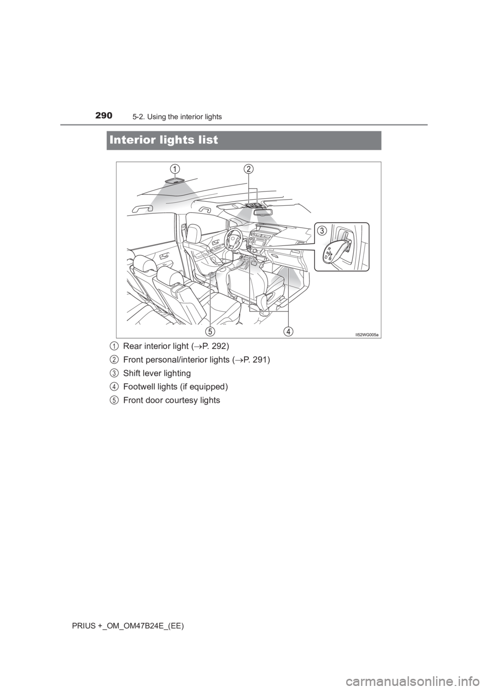 TOYOTA PRIUS PLUS 2017  Owners Manual 2905-2. Using the interior lights
PRIUS +_OM_OM47B24E_(EE)
Interior lights list
Rear interior light (→P. 292)
Front personal/interior lights ( →P. 291)
Shift lever lighting
Footwell lights (if equ