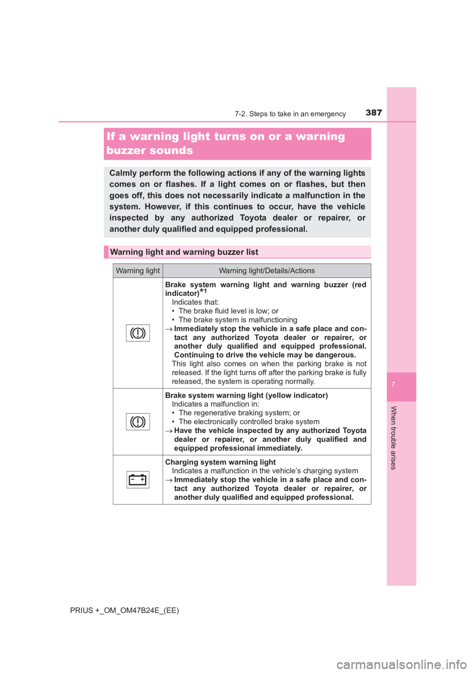 TOYOTA PRIUS PLUS 2017  Owners Manual 3877-2. Steps to take in an emergency
PRIUS +_OM_OM47B24E_(EE)
7
When trouble arises
If a war ning light tur ns on or a warning 
buzzer sounds
Calmly perform the following actions if any of the warnin
