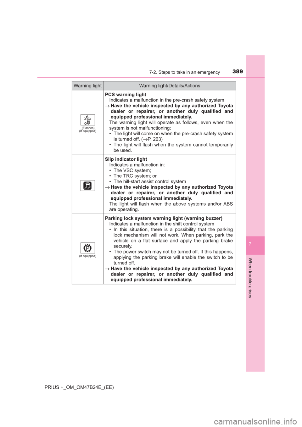 TOYOTA PRIUS PLUS 2017  Owners Manual 3897-2. Steps to take in an emergency
PRIUS +_OM_OM47B24E_(EE)
7
When trouble arises
(Flashes)
(If equipped)
PCS warning light
Indicates a malfunction in the pre-crash safety system
→ Have the vehic