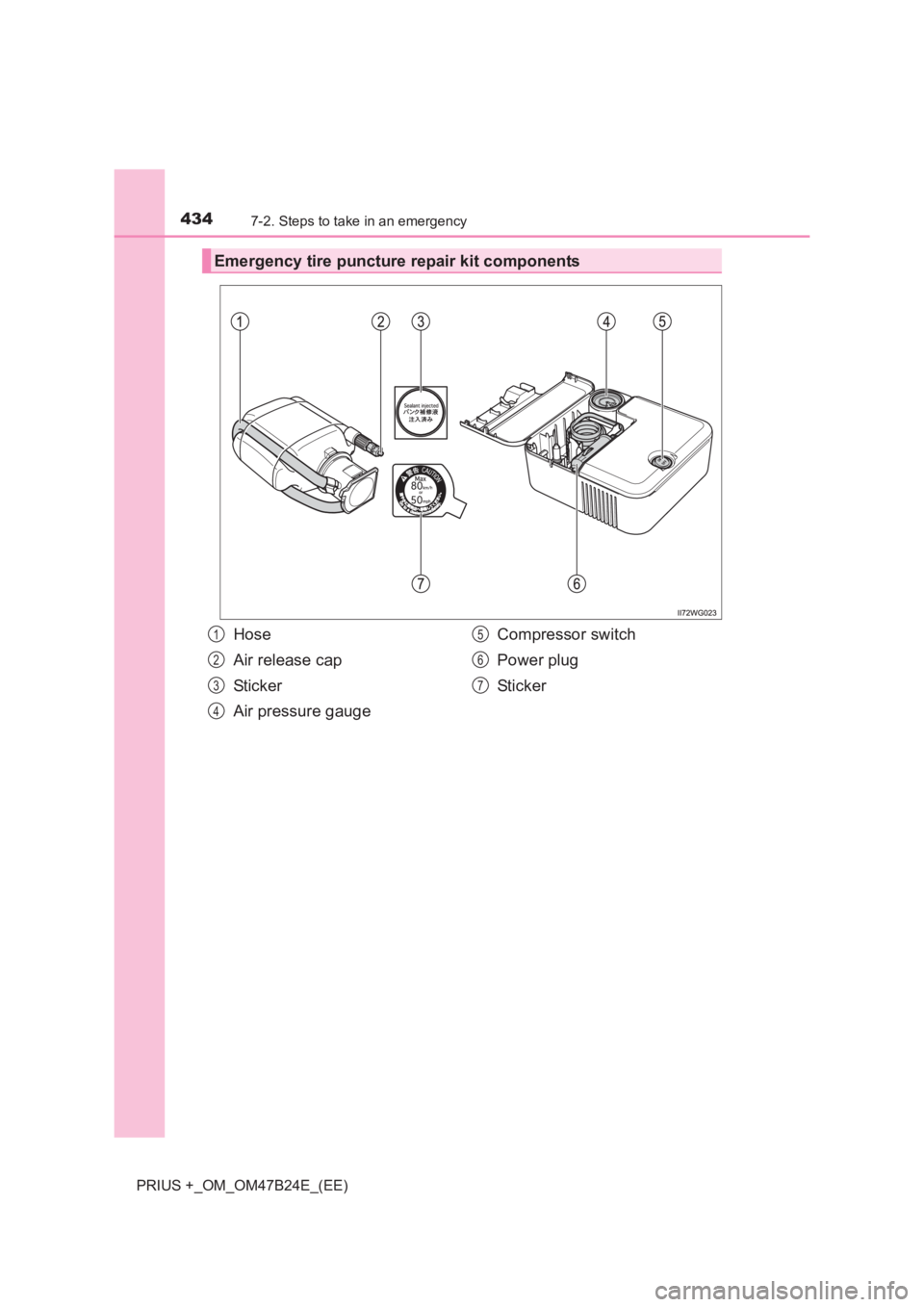 TOYOTA PRIUS PLUS 2017  Owners Manual 4347-2. Steps to take in an emergency
PRIUS +_OM_OM47B24E_(EE)
Emergency tire puncture repair kit components
Hose
Air release cap
Sticker
Air pressure gaugeCompressor switch
Power plug
Sti ck e r1
2
3
