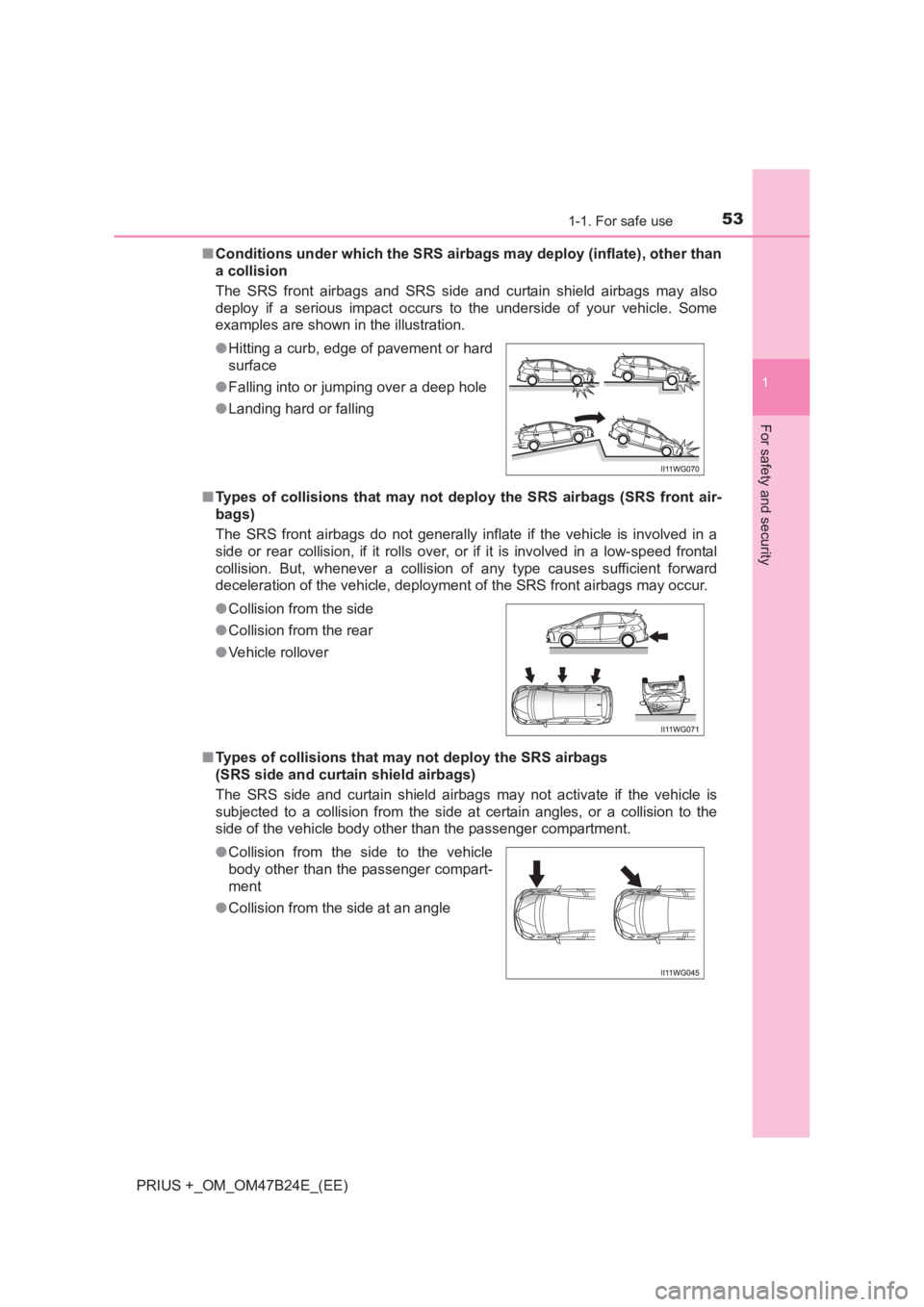 TOYOTA PRIUS PLUS 2017  Owners Manual 531-1. For safe use
1
PRIUS +_OM_OM47B24E_(EE)
For safety and security
■Conditions under which the SRS airbags may deploy (inflate), other than
a collision
The SRS front airbags and SRS side and cur