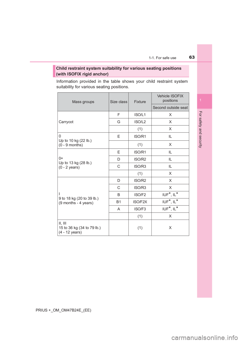 TOYOTA PRIUS PLUS 2017  Owners Manual 631-1. For safe use
1
PRIUS +_OM_OM47B24E_(EE)
For safety and security
Information provided in the table shows your child restraint system
suitability for various seating positions.
Child restraint sy