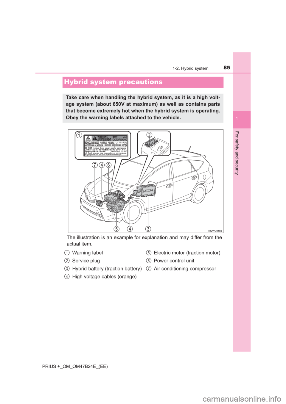 TOYOTA PRIUS PLUS 2017  Owners Manual 85
1
1-2. Hybrid system
PRIUS +_OM_OM47B24E_(EE)
For safety and security
Hybrid system precautions
The illustration is an example for explanation and may differ from the
actual item.
Take care when ha