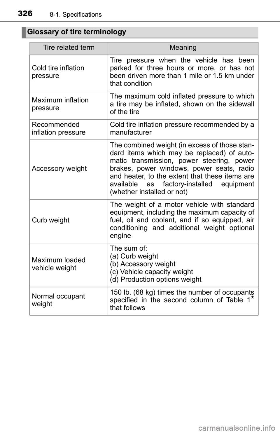 TOYOTA YARIS 2016 3.G Owners Manual 3268-1. Specifications
Glossary of tire terminology
Tire related termMeaning
Cold tire inflation
pressure
Tire pressure when the vehicle has been
parked for three hours or more, or has not
been drive TOYOTA YARIS 2016 3.G Owners Manual 3268-1. Specifications
Glossary of tire terminology
Tire related termMeaning
Cold tire inflation
pressure
Tire pressure when the vehicle has been
parked for three hours or more, or has not
been drive
