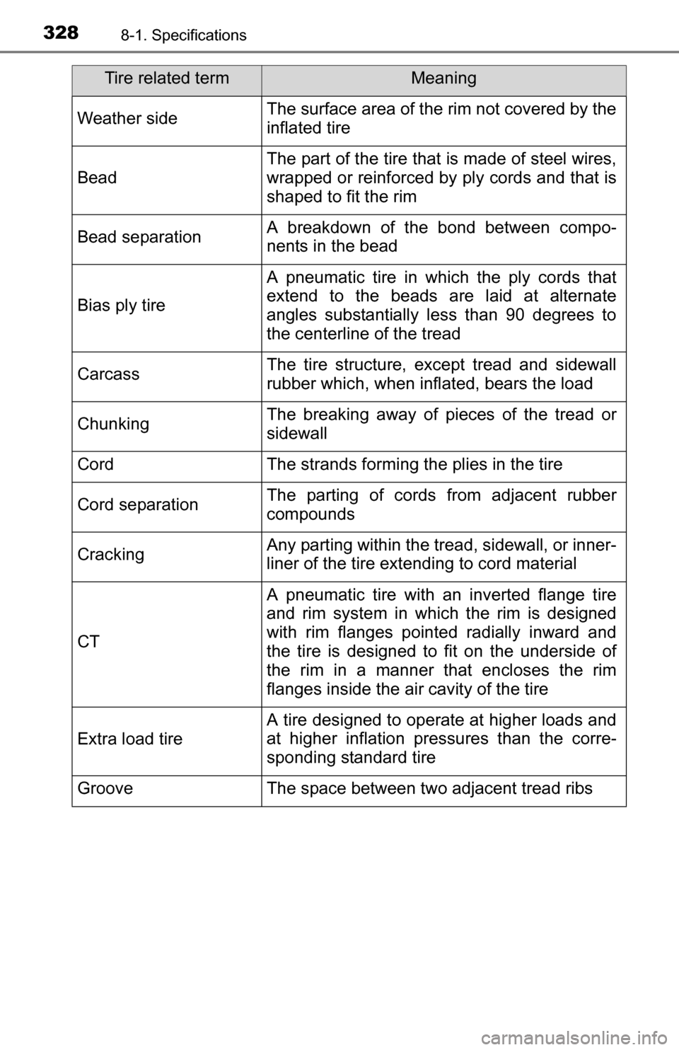 TOYOTA YARIS 2016 3.G Owners Manual 3288-1. Specifications
Weather sideThe surface area of the rim not covered by the
inflated tire
Bead
The part of the tire that is made of steel wires,
wrapped or reinforced by ply cords and that is
sh TOYOTA YARIS 2016 3.G Owners Manual 3288-1. Specifications
Weather sideThe surface area of the rim not covered by the
inflated tire
Bead
The part of the tire that is made of steel wires,
wrapped or reinforced by ply cords and that is
sh