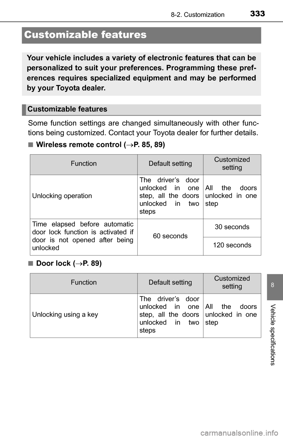 TOYOTA YARIS 2016 3.G Owners Manual 3338-2. Customization
8
Vehicle specifications
Customizable features
Some function settings are changed simultaneously with other func-
tions being customized. Contact your Toyota dealer for further d TOYOTA YARIS 2016 3.G Owners Manual 3338-2. Customization
8
Vehicle specifications
Customizable features
Some function settings are changed simultaneously with other func-
tions being customized. Contact your Toyota dealer for further d