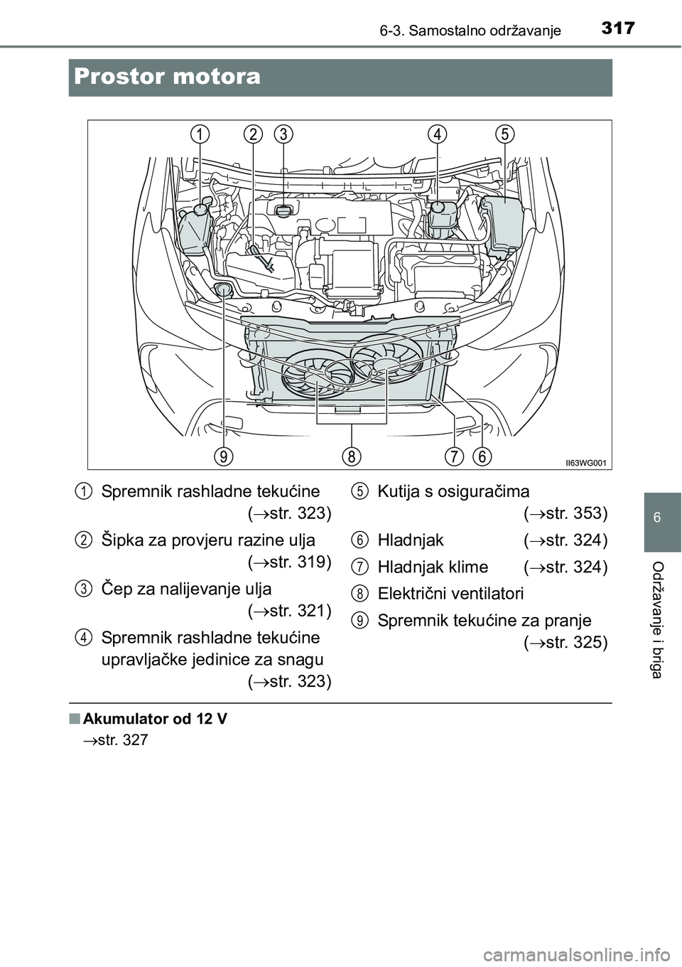 TOYOTA PRIUS PLUS 2016  Upute Za Rukovanje (in Croatian) 3176-3. Samostalno održavanje
6
Održavanje i briga
Prostor motora
nAkumulator od 12 V
str. 327
Spremnik rashladne tekućine
(str. 323)
Šipka za provjeru razine ulja
(str. 319)
Čep za nali