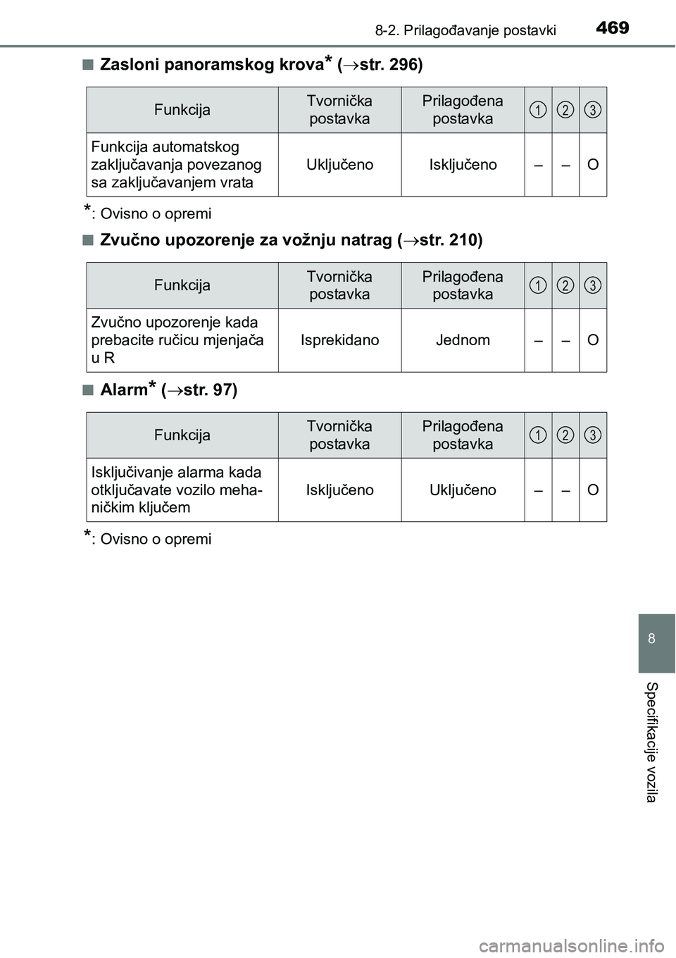 TOYOTA PRIUS PLUS 2016  Upute Za Rukovanje (in Croatian) 4698-2. Prilagođavanje postavki
8
Specifikacije vozila
nZasloni panoramskog krova* (str. 296)
*: Ovisno o opremi
n
Zvučno upozorenje za vožnju natrag (str. 210)
nAlarm* (str. 97)
*: Ovisno