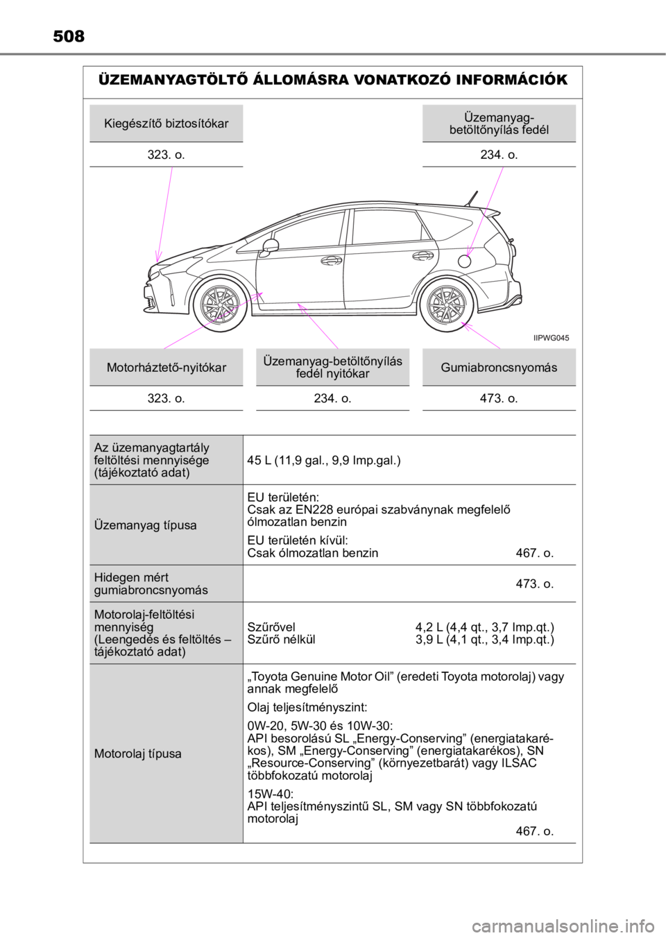 TOYOTA PRIUS PLUS 2016 Kezelési útmutató (in Hungarian) 508
ÜZEMANYAGTÖLTŐ ÁLLOMÁSRA VONATKOZÓ INFORMÁCIÓK
Kiegészítő biztosítókarÜzemanyag-
betöltőnyílás fedél
323. o. 234. o.
Motorháztető-nyitókarÜzemanyag-betöltőnyílás
fedél TOYOTA PRIUS PLUS 2016 Kezelési útmutató (in Hungarian) 508
ÜZEMANYAGTÖLTŐ ÁLLOMÁSRA VONATKOZÓ INFORMÁCIÓK
Kiegészítő biztosítókarÜzemanyag-
betöltőnyílás fedél
323. o. 234. o.
Motorháztető-nyitókarÜzemanyag-betöltőnyílás
fedél