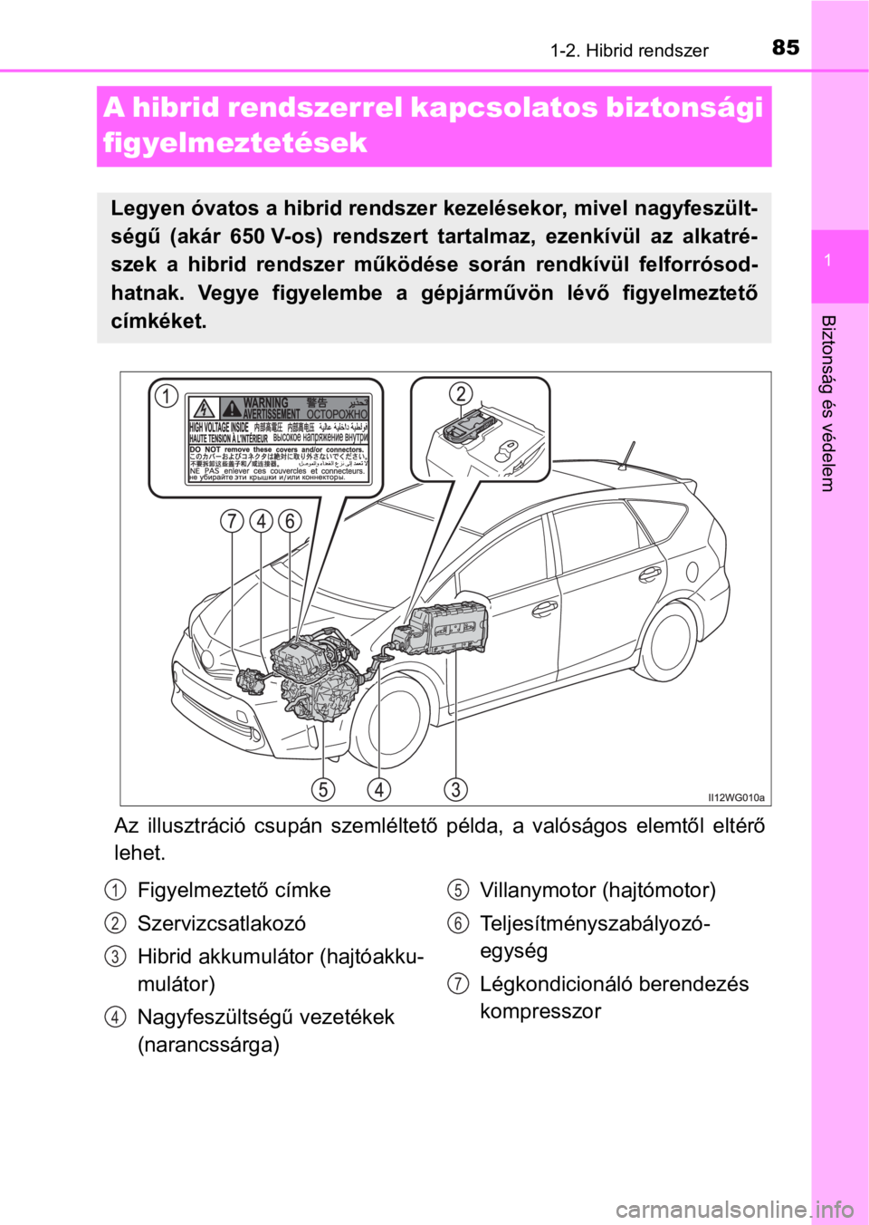 TOYOTA PRIUS PLUS 2016  Kezelési útmutató (in Hungarian) 85
1
1-2. Hibrid rendszer
Biztonság és védelem
A hibrid rendszerrel kapcsolatos biztonsági 
figyelmeztetések
Az  illusztráció  csupán  szemléltető  példa,  a  valóságos  elemtől  eltér