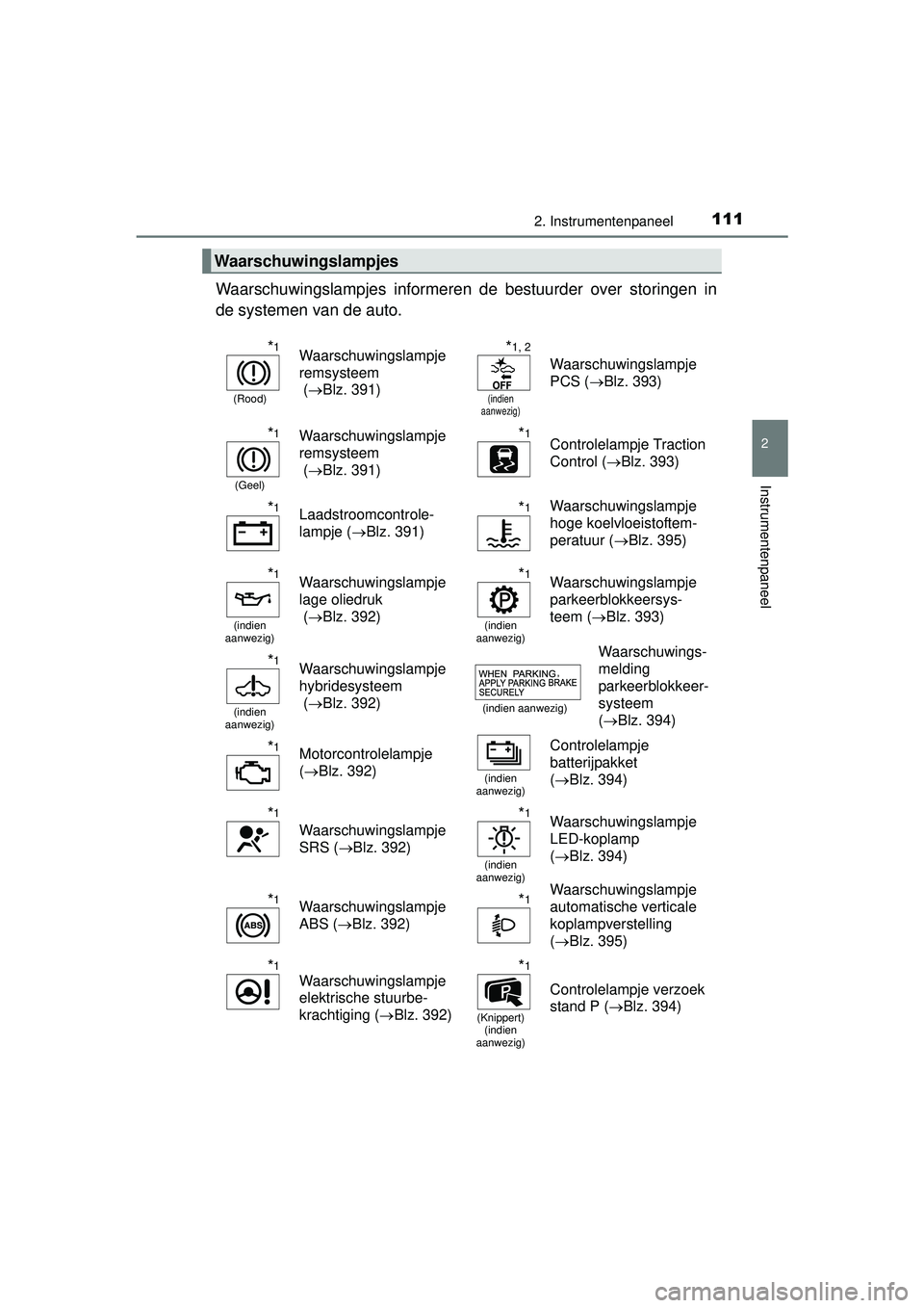 TOYOTA PRIUS PLUS 2016  Instructieboekje (in Dutch) 1112. Instrumentenpaneel
2
Instrumentenpaneel
PRIUS +_OM_OM47B24E_(EE)
Waarschuwingslampjes informeren de bestuurder over storingen in
de systemen van de auto.
Waarschuwingslampjes
*1
(Rood)
Waarschuw