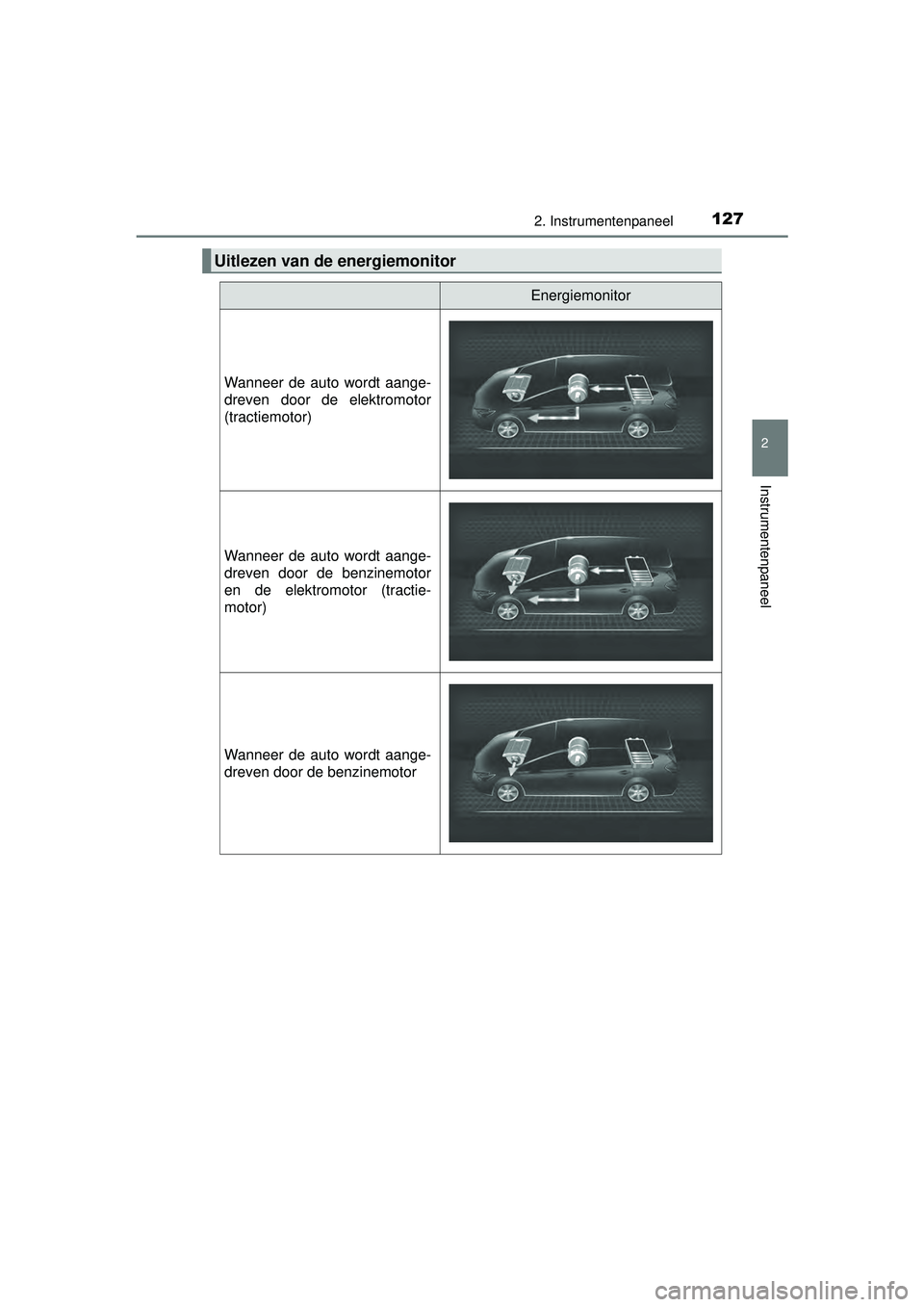 TOYOTA PRIUS PLUS 2016  Instructieboekje (in Dutch) 1272. Instrumentenpaneel
2
Instrumentenpaneel
PRIUS +_OM_OM47B24E_(EE)
Uitlezen van de energiemonitor
Energiemonitor
Wanneer de auto wordt aange-
dreven door de elektromotor
(tractiemotor)
Wanneer de 