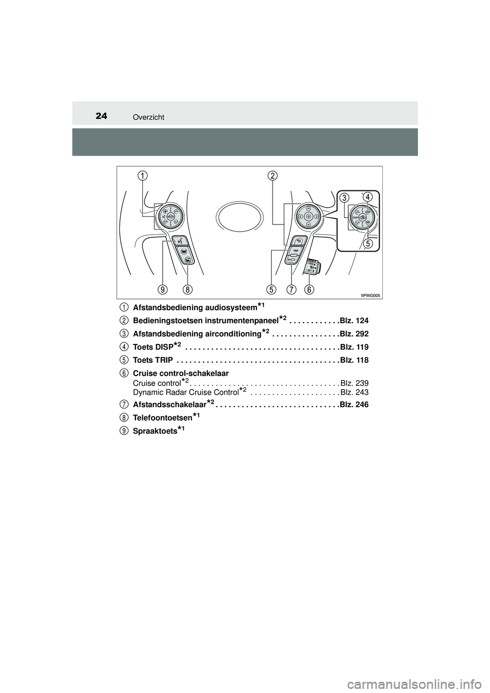 TOYOTA PRIUS PLUS 2016  Instructieboekje (in Dutch) 24Overzicht
PRIUS +_OM_OM47B24E_(EE)Afstandsbediening audiosysteem
*1
Bedieningstoetsen instrumentenpaneel*2 . . . . . . . . . . . .Blz. 124
Afstandsbediening airconditioning
*2 . . . . . . . . . . . 