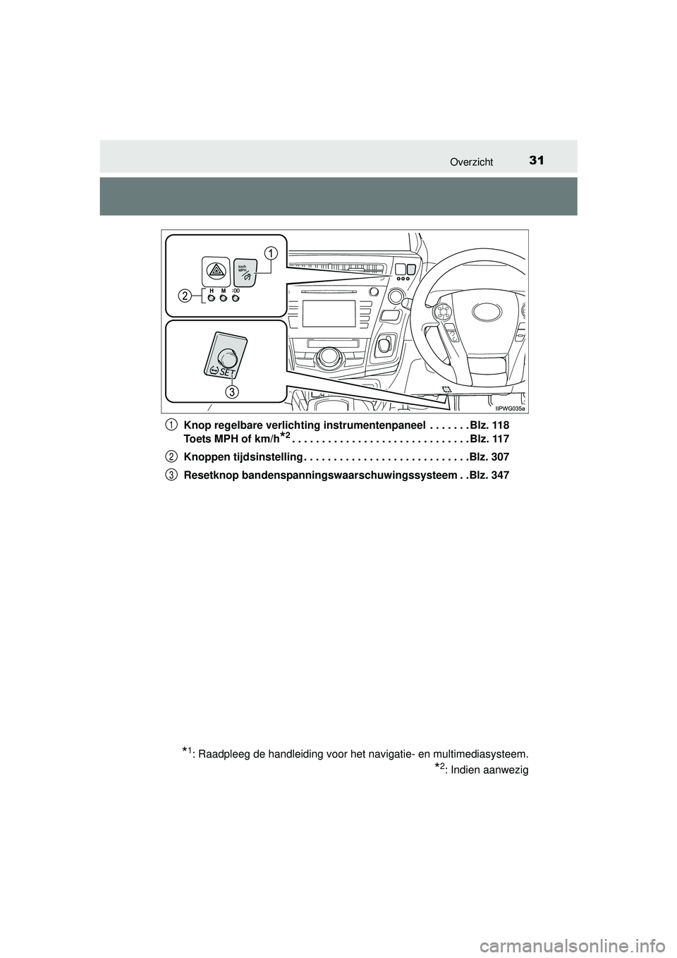 TOYOTA PRIUS PLUS 2016  Instructieboekje (in Dutch) 31Overzicht
PRIUS +_OM_OM47B24E_(EE)Knop regelbare verlichtin
g instrumentenpaneel  . . . . . . . Blz. 118
Toets MPH of km/h
*2. . . . . . . . . . . . . . . . . . . . . . . . . . . . . . Blz. 117
Knop