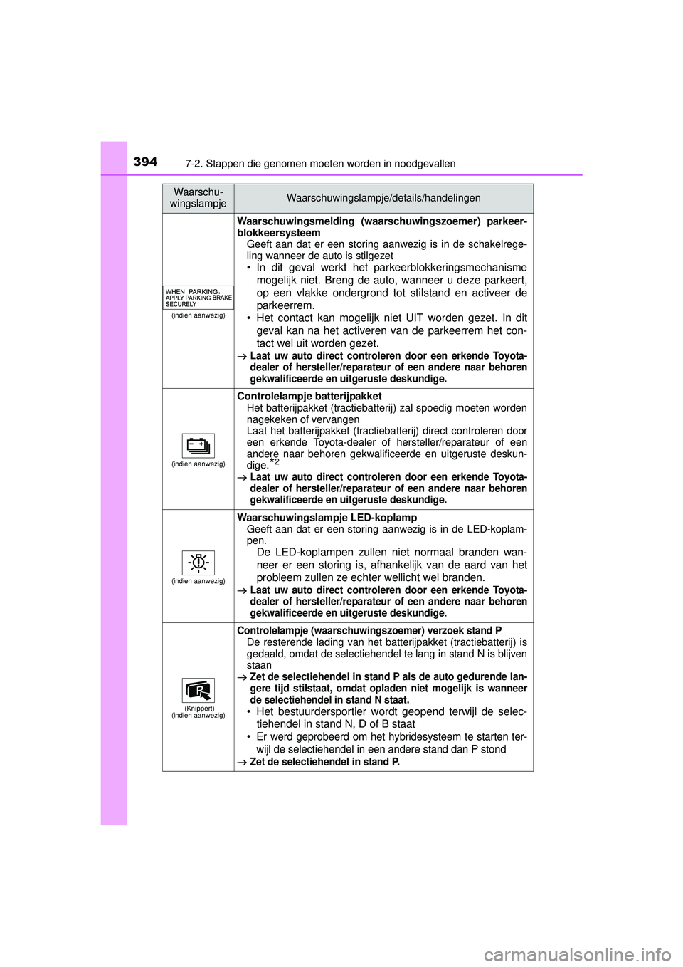 TOYOTA PRIUS PLUS 2016 Instructieboekje (in Dutch) 3947-2. Stappen die genomen moeten worden in noodgevallen
PRIUS +_OM_OM47B24E_(EE)
(indien aanwezig)
Waarschuwingsmelding (waarschuwingszoemer) parkeer-
blokkeersysteemGeeft aan dat er een storing aan TOYOTA PRIUS PLUS 2016 Instructieboekje (in Dutch) 3947-2. Stappen die genomen moeten worden in noodgevallen
PRIUS +_OM_OM47B24E_(EE)
(indien aanwezig)
Waarschuwingsmelding (waarschuwingszoemer) parkeer-
blokkeersysteemGeeft aan dat er een storing aan