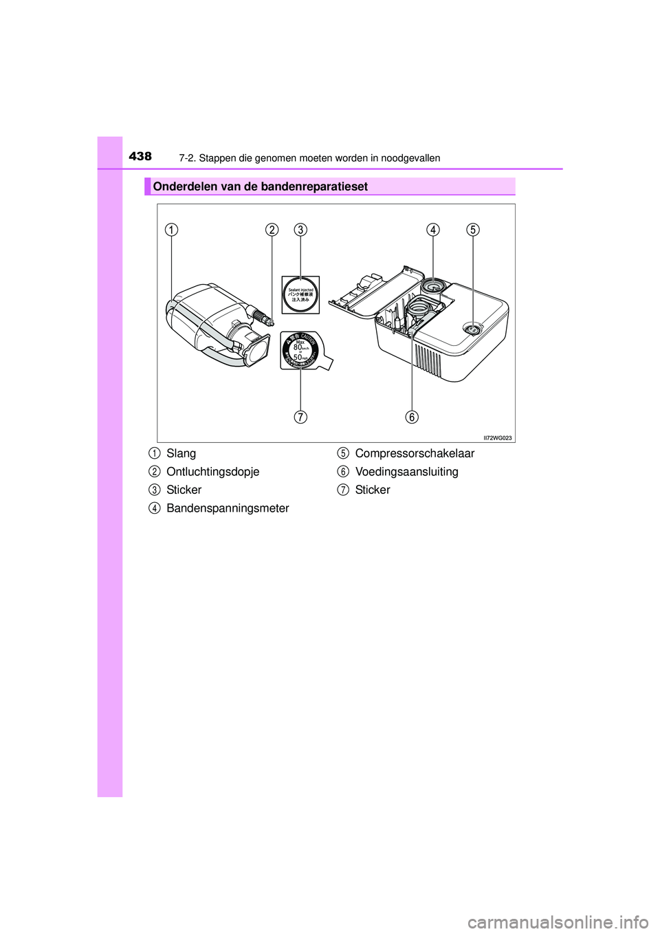 TOYOTA PRIUS PLUS 2016  Instructieboekje (in Dutch) 4387-2. Stappen die genomen moeten worden in noodgevallen
PRIUS +_OM_OM47B24E_(EE)
Onderdelen van de bandenreparatieset
Slang
Ontluchtingsdopje
St i ck er
BandenspanningsmeterCompressorschakelaar
Voed