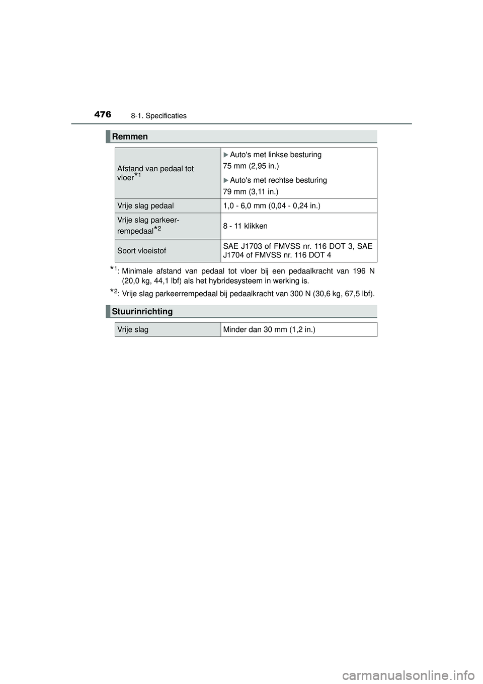 TOYOTA PRIUS PLUS 2016  Instructieboekje (in Dutch) 4768-1. Specificaties
PRIUS +_OM_OM47B24E_(EE)
*1: Minimale afstand van pedaal tot vloer bij een pedaalkracht van 196 N(20,0 kg, 44,1 lbf) als het hybridesysteem in werking is.
*2: Vrije slag parkeerr