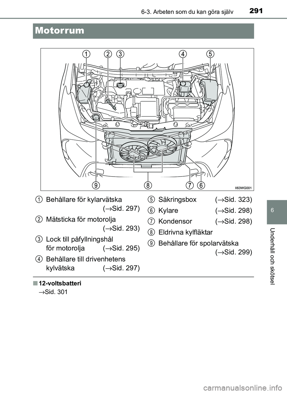 TOYOTA PRIUS PLUS 2016  Bruksanvisningar (in Swedish) 2916-3. Arbeten som du kan göra själv
OM47B24SE
6
Underhåll och skötsel
Motorrum
■12-voltsbatteri
→Sid. 301
Behållare för kylarvätska 
(→ Sid. 297)
Mätsticka för motorolja  (→ Sid. 29