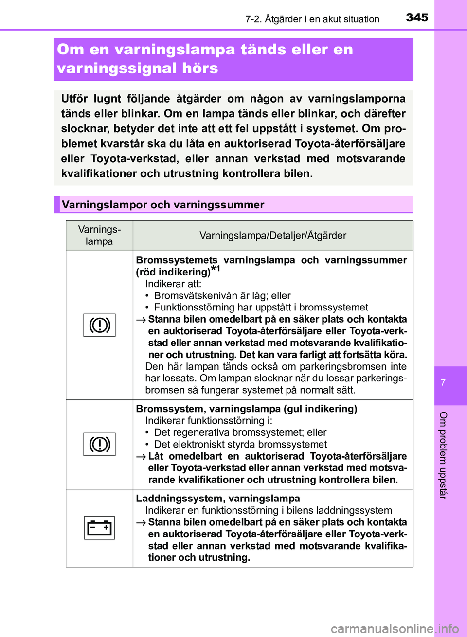 TOYOTA PRIUS PLUS 2016  Bruksanvisningar (in Swedish) 3457-2. Åtgärder i en akut situation
OM47B24SE
7
Om problem uppstår
Om en varningslampa tänds eller en 
varningssignal hörs
Utför lugnt följande åtgärder om någon av varningslamporna
tänds 