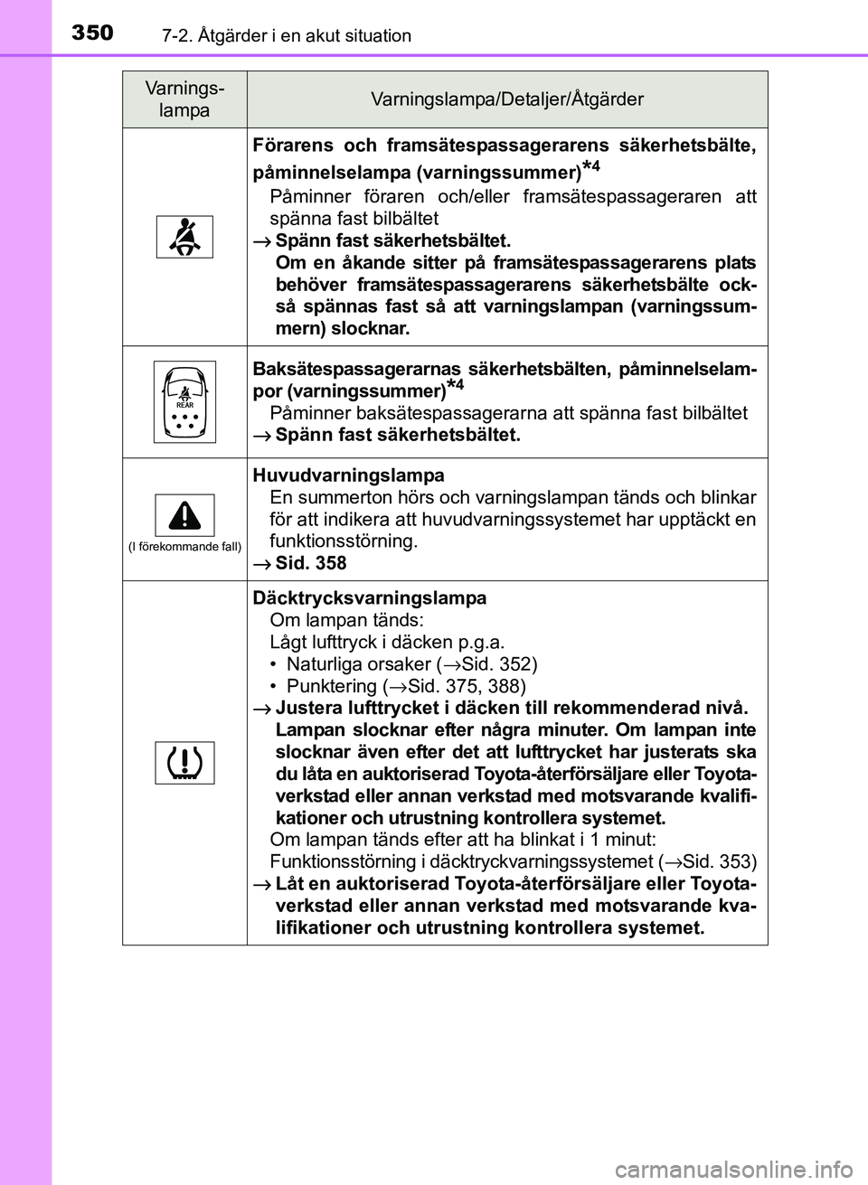 TOYOTA PRIUS PLUS 2016  Bruksanvisningar (in Swedish) 3507-2. Åtgärder i en akut situation
OM47B24SE
Förarens och framsätespassagerarens säkerhetsbälte,
påminnelselampa (varningssummer)
*4
Påminner föraren och/eller framsätespassageraren att
sp
