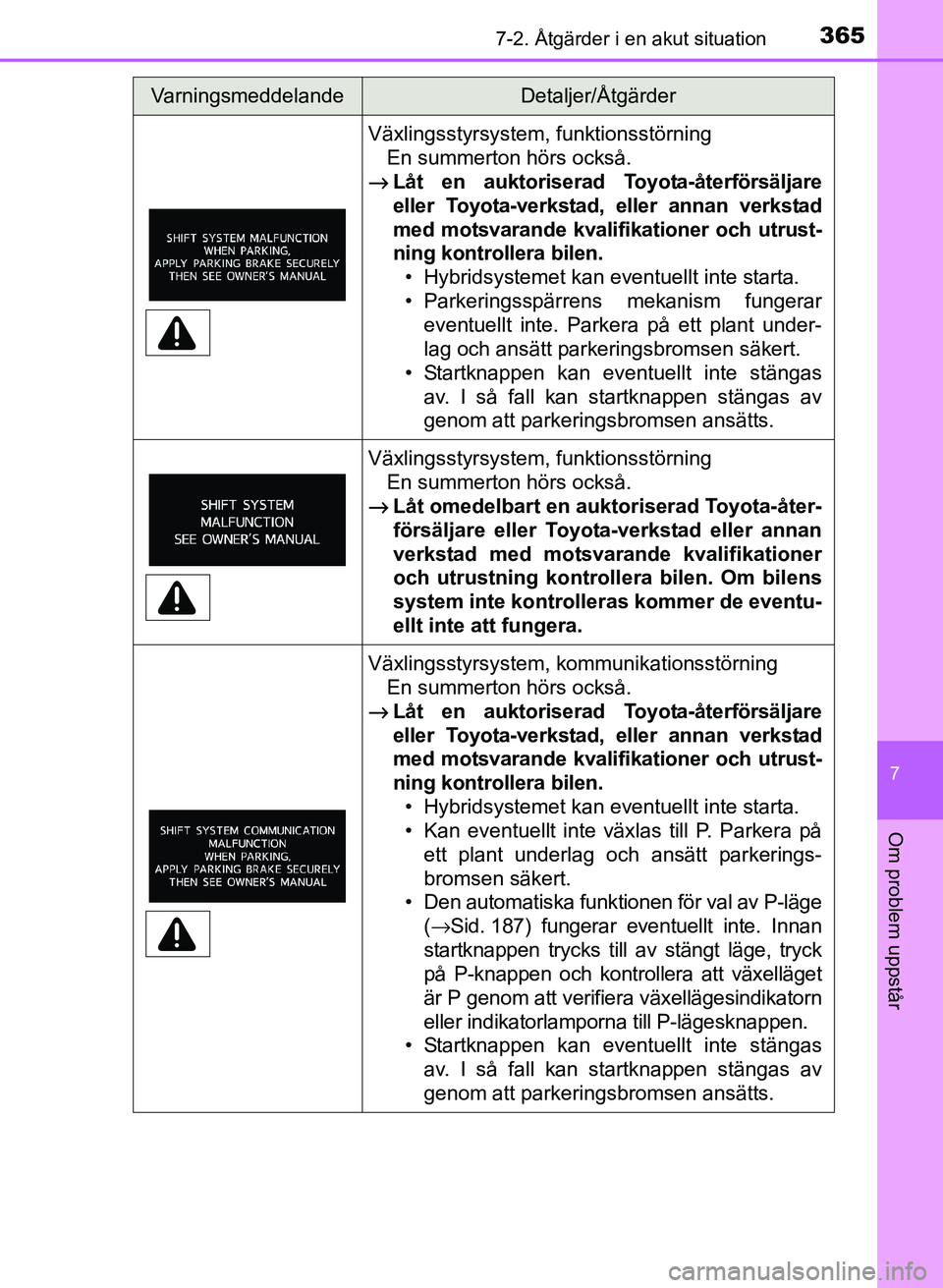 TOYOTA PRIUS PLUS 2016  Bruksanvisningar (in Swedish) 3657-2. Åtgärder i en akut situation
OM47B24SE
7
Om problem uppstår
Växlingsstyrsystem, funktionsstörningEn summerton hörs också.
→ Låt en auktoriserad Toyota-återförsäljare
eller Toyota-