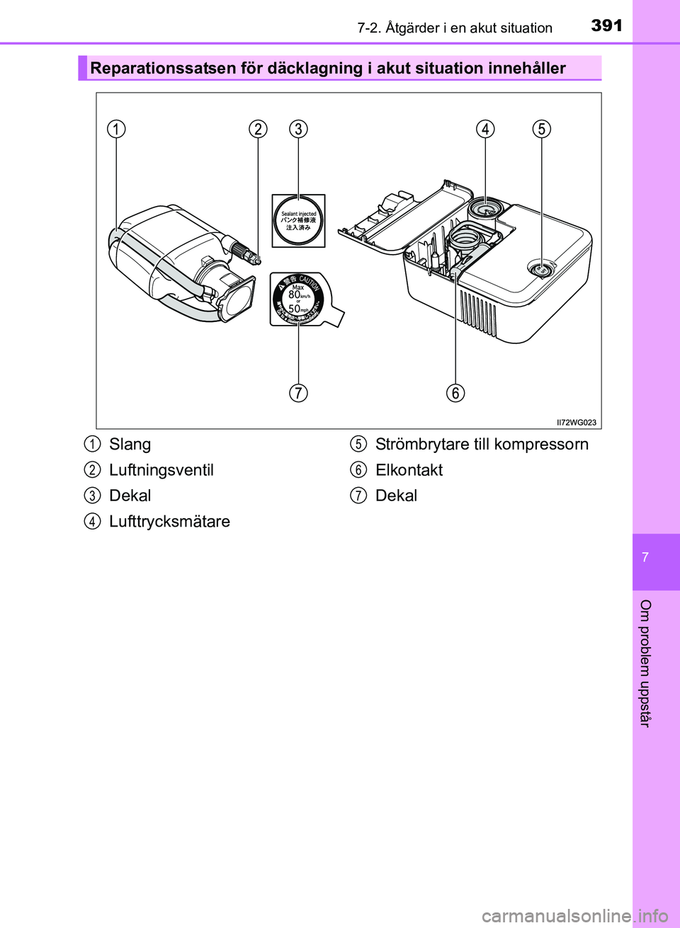 TOYOTA PRIUS PLUS 2016  Bruksanvisningar (in Swedish) 3917-2. Åtgärder i en akut situation
OM47B24SE
7
Om problem uppstår
Reparationssatsen för däcklagning i akut situation innehåller
Slang
Luftningsventil
Dekal
LufttrycksmätareStrömbrytare till 