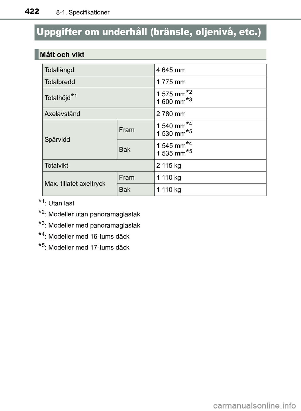 TOYOTA PRIUS PLUS 2016  Bruksanvisningar (in Swedish) 4228-1. Specifikationer
OM47B24SE
Uppgifter om underhåll (bränsle, oljenivå, etc.)
*1: Utan last
*2: Modeller utan panoramaglastak
*3: Modeller med panoramaglastak
*4: Modeller med 16-tums däck
*5
