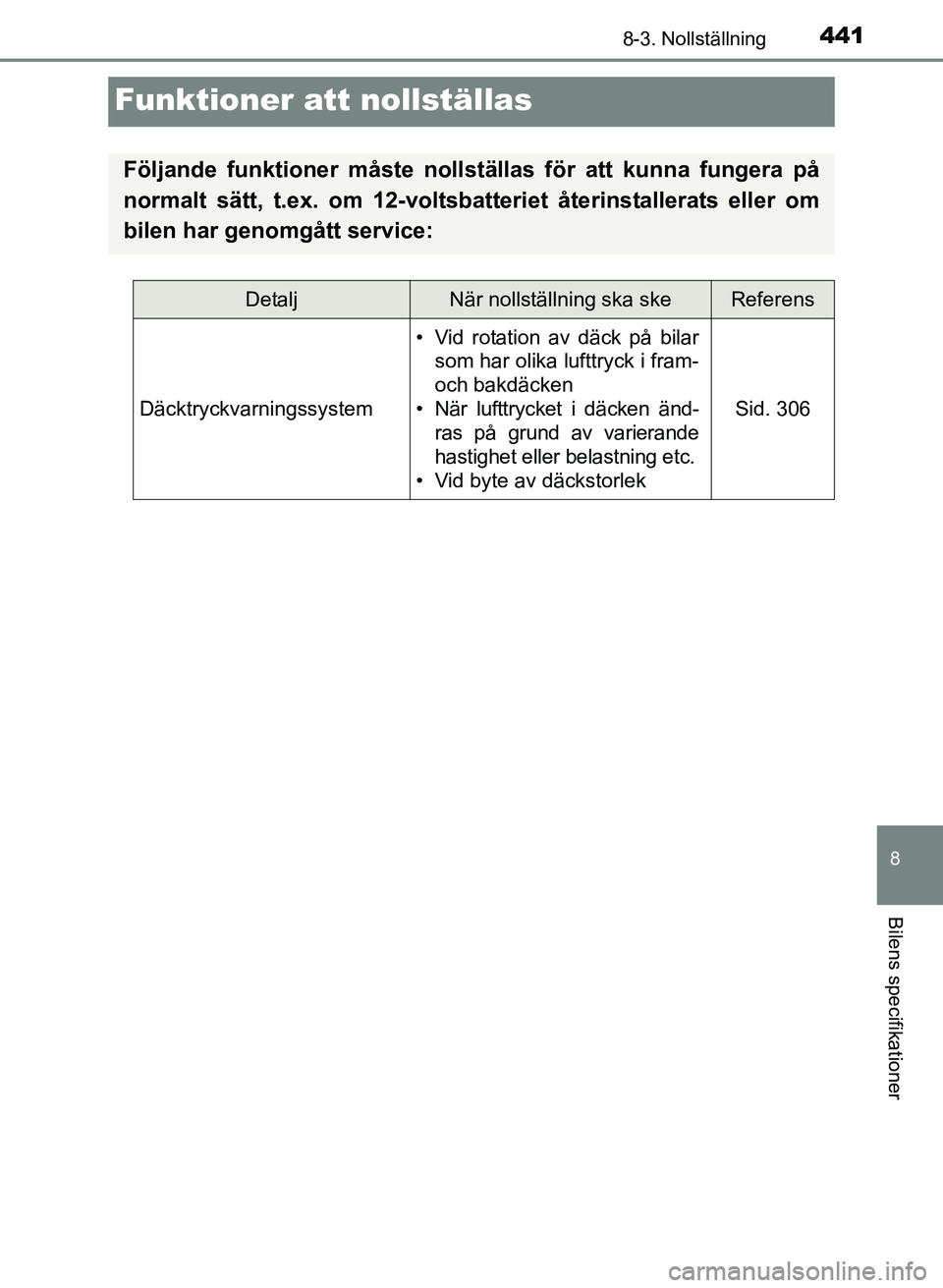 TOYOTA PRIUS PLUS 2016  Bruksanvisningar (in Swedish) 4418-3. Nollställning
OM47B24SE
8
Bilens specifikationer
Funktioner att nollställas
Följande funktioner måste nollställas för att kunna fungera på
normalt sätt, t.ex. om 12-voltsbatteriet åte