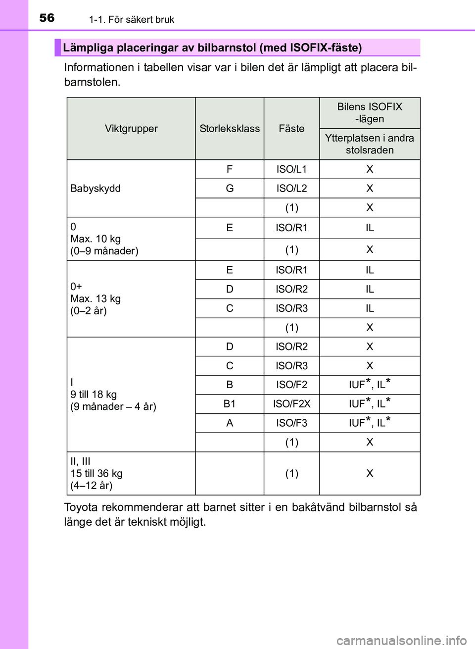 TOYOTA PRIUS PLUS 2016  Bruksanvisningar (in Swedish) 561-1. För säkert bruk
OM47B24SE
Informationen i tabellen visar var i bilen det är lämpligt att placera bil-
barnstolen.
Toyota rekommenderar att barnet sitter i en bakåtvänd bilbarnstol så
lä