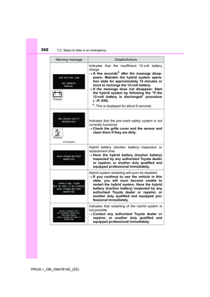 Page 392