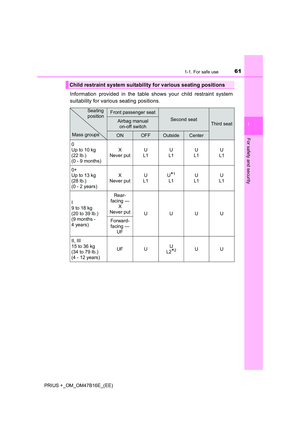 Page 61