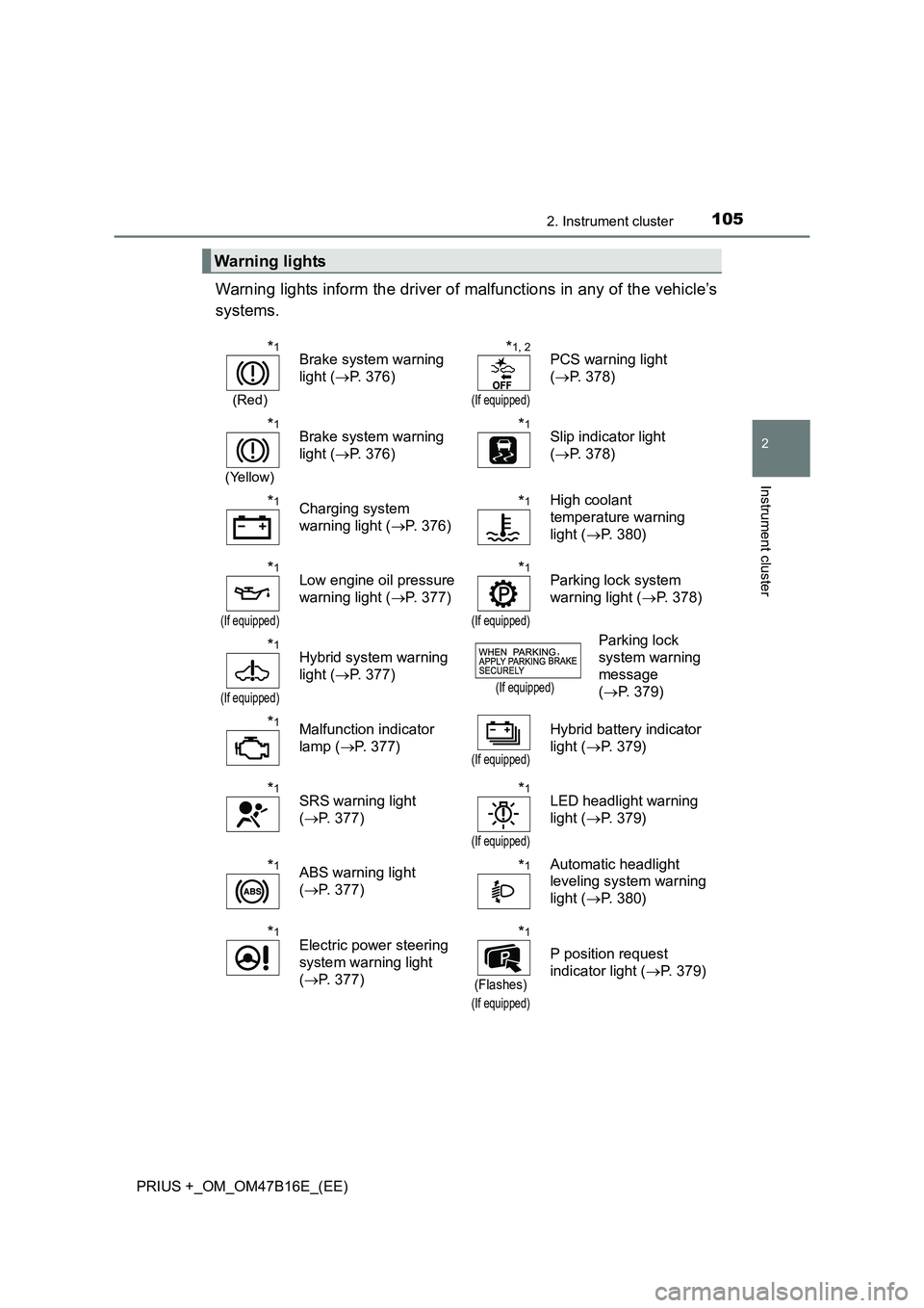 TOYOTA PRIUS PLUS 2015 Owners Manual 1052. Instrument cluster
2
Instrument cluster
PRIUS +_OM_OM47B16E_(EE)
Warning lights inform the driver of malfunctions in any of the vehicle’s
systems.
Warning lights
*1
(Red)
Brake system warning TOYOTA PRIUS PLUS 2015 Owners Manual 1052. Instrument cluster
2
Instrument cluster
PRIUS +_OM_OM47B16E_(EE)
Warning lights inform the driver of malfunctions in any of the vehicle’s
systems.
Warning lights
*1
(Red)
Brake system warning