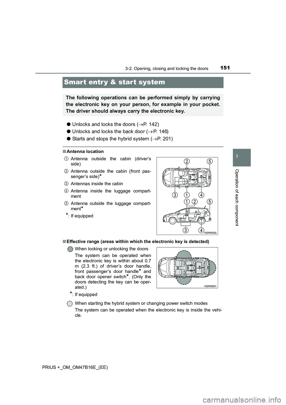 TOYOTA PRIUS PLUS 2015 Owners Manual 151
3
3-2. Opening, closing and locking the doors
Operation of each component
PRIUS +_OM_OM47B16E_(EE)
Smar t entr y & start system
●Unlocks and locks the doors ( →P. 142)
● Unlocks and locks th TOYOTA PRIUS PLUS 2015 Owners Manual 151
3
3-2. Opening, closing and locking the doors
Operation of each component
PRIUS +_OM_OM47B16E_(EE)
Smar t entr y & start system
●Unlocks and locks the doors ( →P. 142)
● Unlocks and locks th