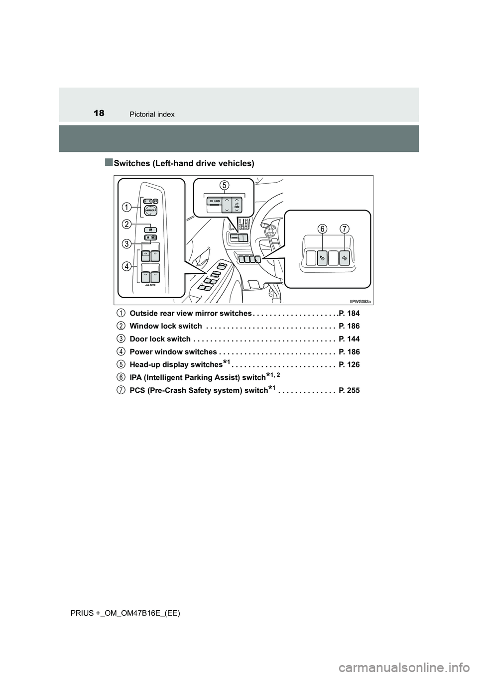 TOYOTA PRIUS PLUS 2015  Owners Manual 18Pictorial index
PRIUS +_OM_OM47B16E_(EE)
■Switches (Left-hand drive vehicles)
Outside rear view mirror switches . . . . . . . . . . . . . . . . . . . . .P. 184
Window lock switch  . . . . . . . . 