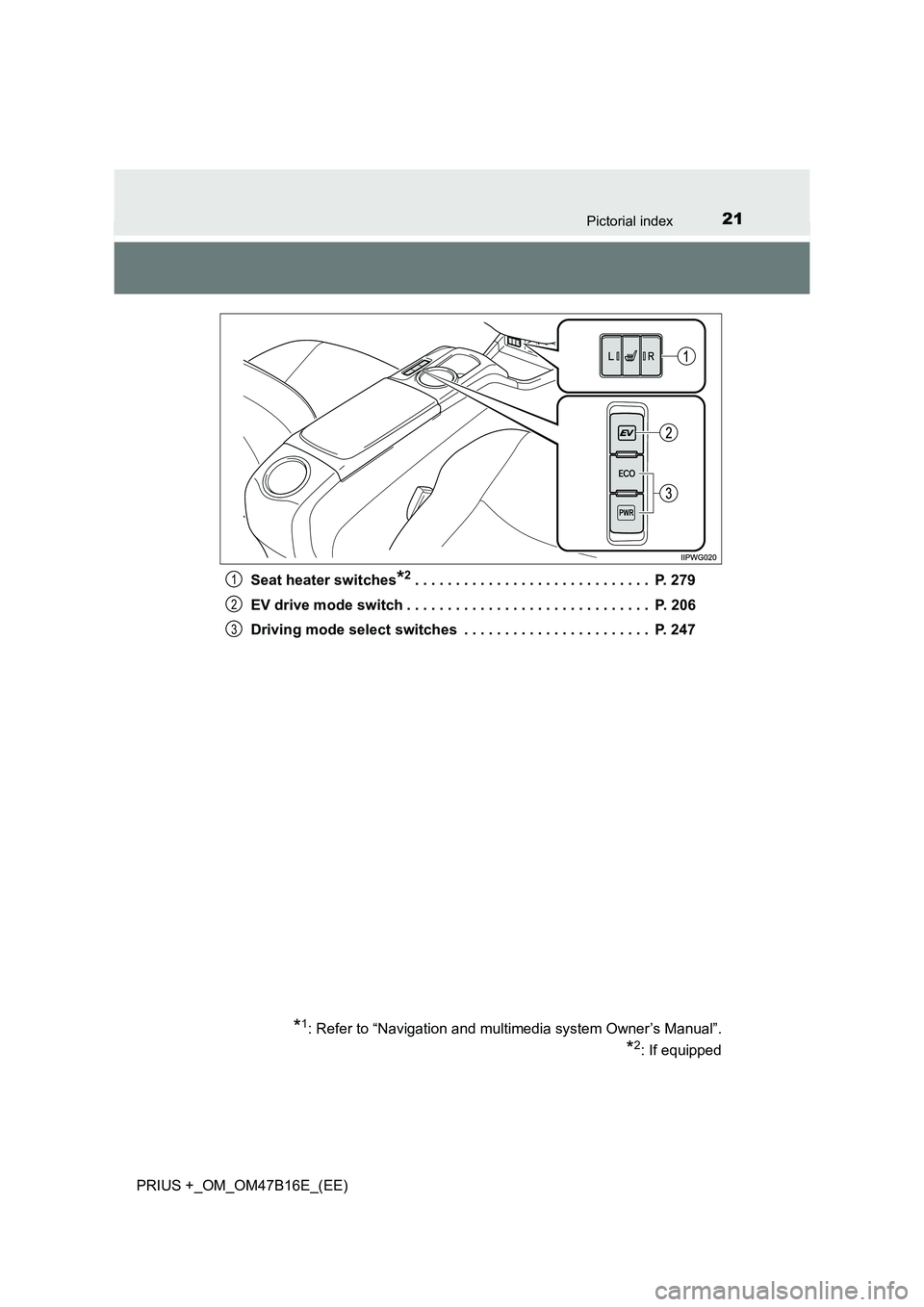 TOYOTA PRIUS PLUS 2015  Owners Manual 21Pictorial index
PRIUS +_OM_OM47B16E_(EE)Seat heater switches
*2. . . . . . . . . . . . . . . . . . . . . . . . . . . . .  P. 279
EV drive mode switch . . . . . . . . . . . . . . . . . . . . . . . . 