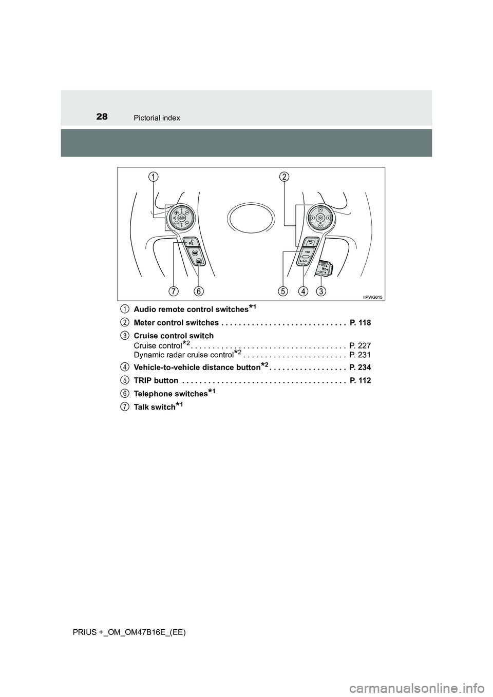 TOYOTA PRIUS PLUS 2015  Owners Manual 28Pictorial index
PRIUS +_OM_OM47B16E_(EE)Audio remote control switches
*1
Meter control switches . . . . . . . . . . . . . . . . . . . . . . . . . . . . .  P. 118
Cruise control switch
Cruise control