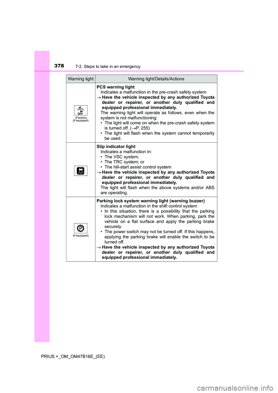 TOYOTA PRIUS PLUS 2015 Owners Manual 3787-2. Steps to take in an emergency
PRIUS +_OM_OM47B16E_(EE)
(Flashes)
(If equipped)
PCS warning light
Indicates a malfunction in the pre-crash safety system
→ Have the vehicle inspected by any a TOYOTA PRIUS PLUS 2015 Owners Manual 3787-2. Steps to take in an emergency
PRIUS +_OM_OM47B16E_(EE)
(Flashes)
(If equipped)
PCS warning light
Indicates a malfunction in the pre-crash safety system
→ Have the vehicle inspected by any a