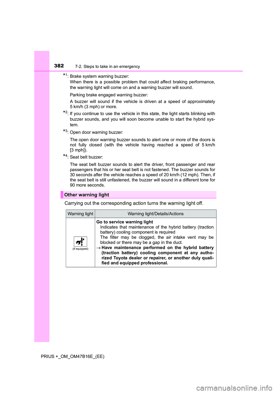 TOYOTA PRIUS PLUS 2015 Owners Manual 3827-2. Steps to take in an emergency
PRIUS +_OM_OM47B16E_(EE)
*1: Brake system warning buzzer:When there is a possible problem that could affect braking performance,
the warning light will come on an TOYOTA PRIUS PLUS 2015 Owners Manual 3827-2. Steps to take in an emergency
PRIUS +_OM_OM47B16E_(EE)
*1: Brake system warning buzzer:When there is a possible problem that could affect braking performance,
the warning light will come on an