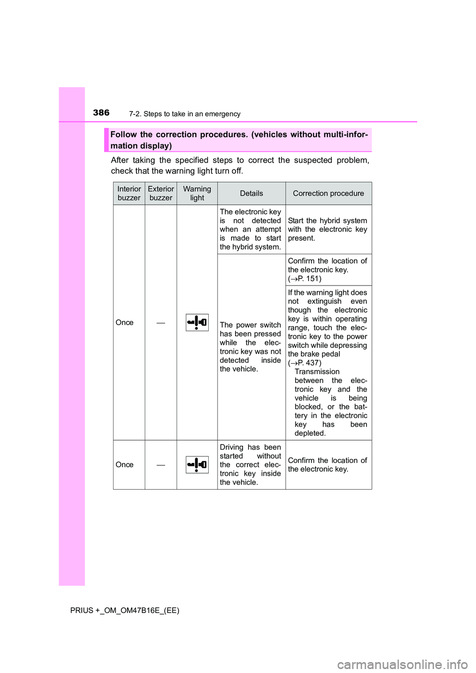 TOYOTA PRIUS PLUS 2015 Owners Manual 3867-2. Steps to take in an emergency
PRIUS +_OM_OM47B16E_(EE)
After taking the specified steps to correct the suspected problem,
check that the warning light turn off.
Follow the correction procedure TOYOTA PRIUS PLUS 2015 Owners Manual 3867-2. Steps to take in an emergency
PRIUS +_OM_OM47B16E_(EE)
After taking the specified steps to correct the suspected problem,
check that the warning light turn off.
Follow the correction procedure