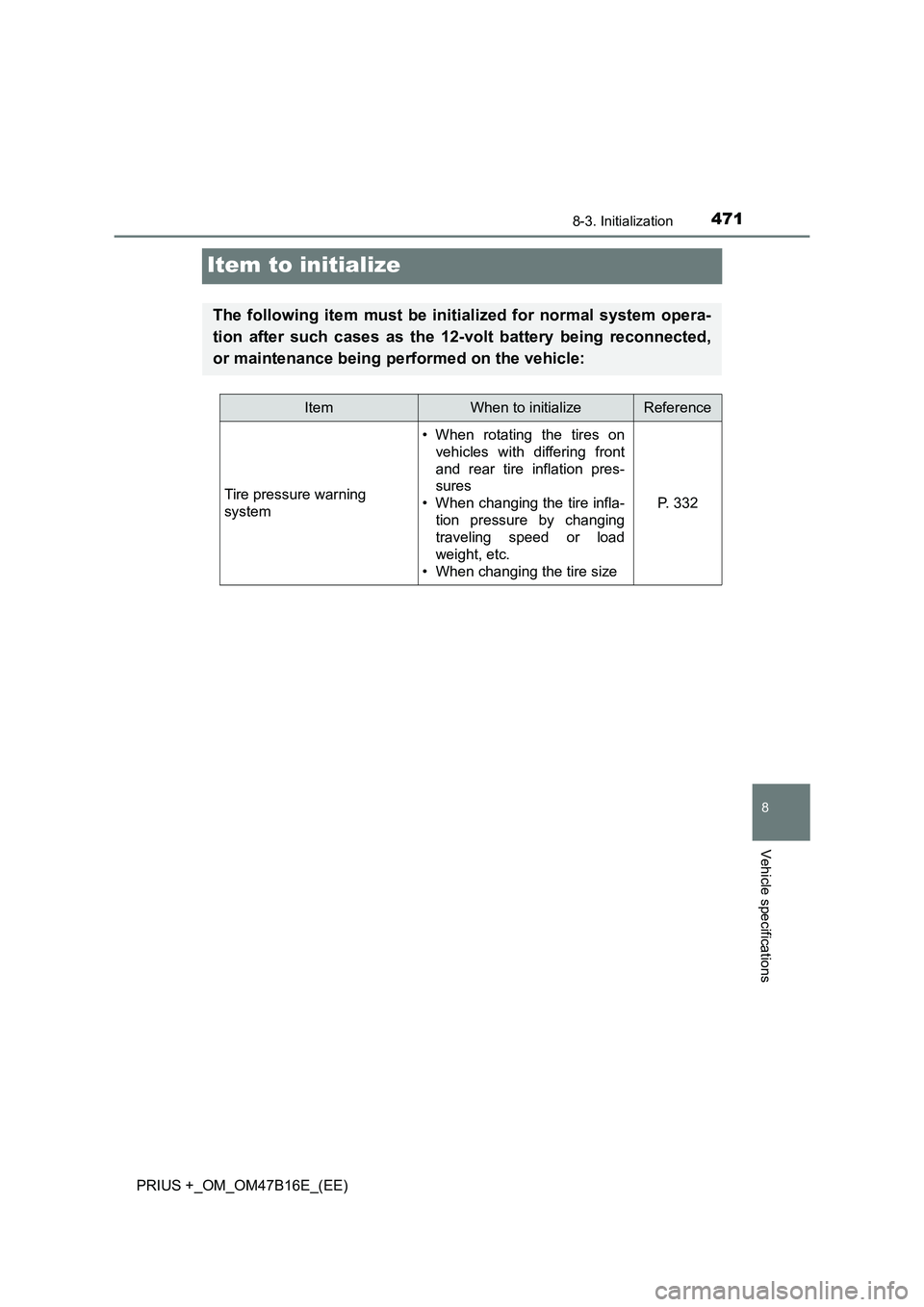 TOYOTA PRIUS PLUS 2015  Owners Manual 4718-3. Initialization
PRIUS +_OM_OM47B16E_(EE)
8
Vehicle specifications
Item to initialize
The following item must be initialized for normal system opera-
tion after such cases as the 12-volt battery