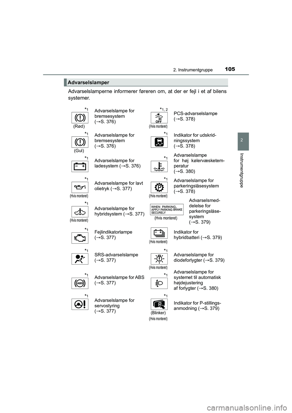 TOYOTA PRIUS PLUS 2014 Brugsanvisning (in Danish) 1052. Instrumentgruppe
2
Instrumentgruppe
OM47888DK
Advarselslamperne informerer føreren om, at der er fejl i et af bilens
systemer.
Advarselslamper
*1
(Rød)
Advarselslampe for
bremsesystem
(S. TOYOTA PRIUS PLUS 2014 Brugsanvisning (in Danish) 1052. Instrumentgruppe
2
Instrumentgruppe
OM47888DK
Advarselslamperne informerer føreren om, at der er fejl i et af bilens
systemer.
Advarselslamper
*1
(Rød)
Advarselslampe for
bremsesystem
(S.