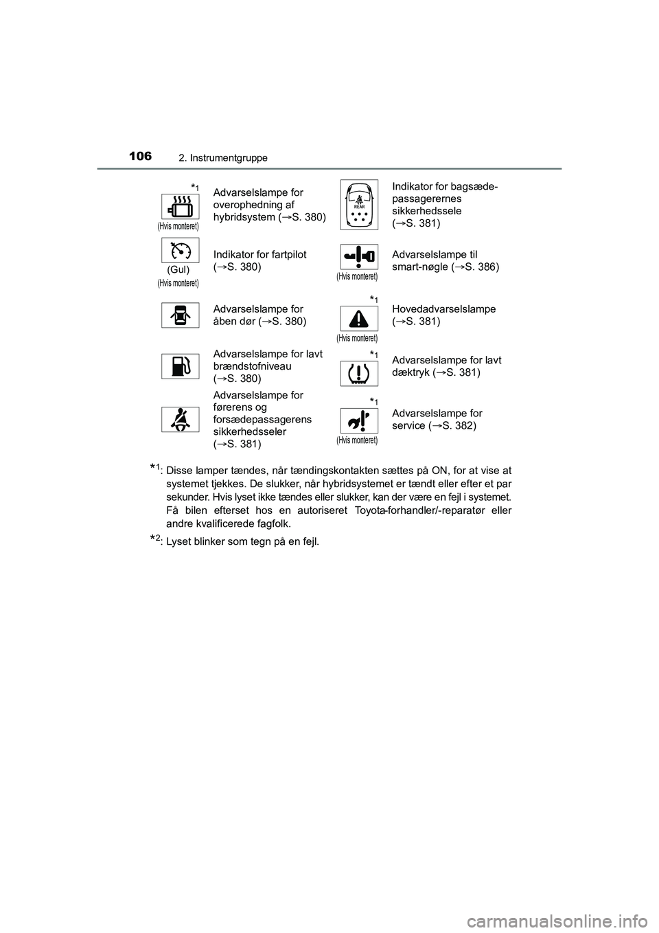 TOYOTA PRIUS PLUS 2014 Brugsanvisning (in Danish) 1062. Instrumentgruppe
OM47888DK
*1: Disse lamper tændes, når tændingskontakten sættes på ON, for at vise atsystemet tjekkes. De slukker, når hybridsystemet er tændt eller efter et par
sekunder TOYOTA PRIUS PLUS 2014 Brugsanvisning (in Danish) 1062. Instrumentgruppe
OM47888DK
*1: Disse lamper tændes, når tændingskontakten sættes på ON, for at vise atsystemet tjekkes. De slukker, når hybridsystemet er tændt eller efter et par
sekunder