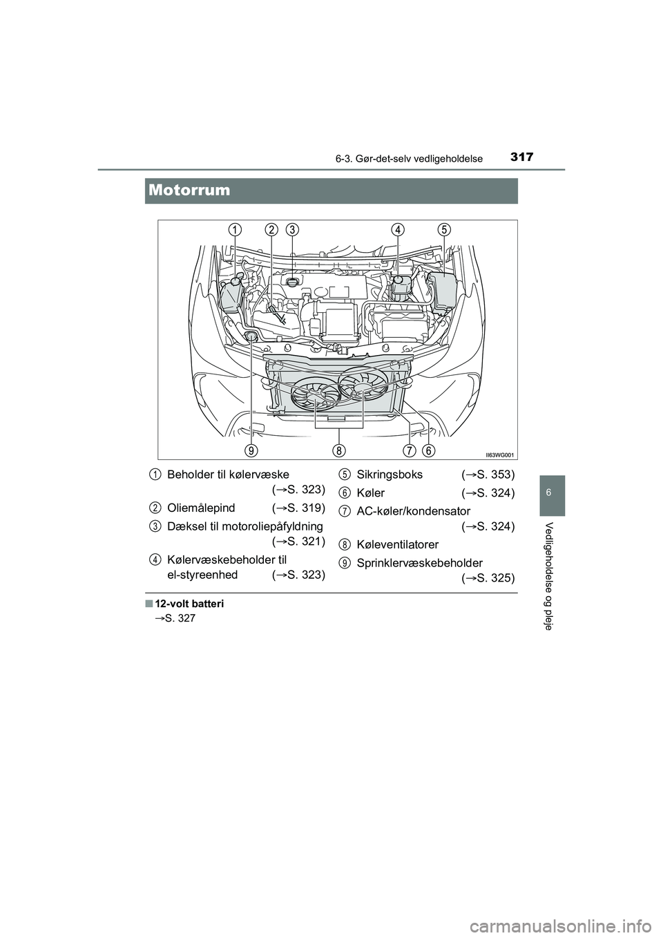 TOYOTA PRIUS PLUS 2014  Brugsanvisning (in Danish) 3176-3. Gør-det-selv vedligeholdelse
OM47888DK
6
Vedligeholdelse og pleje
Motorrum
n12-volt batteri
S. 327
Beholder til kølervæske 
( S. 323)
Oliemålepind  ( S. 319)
Dæksel til motorolie