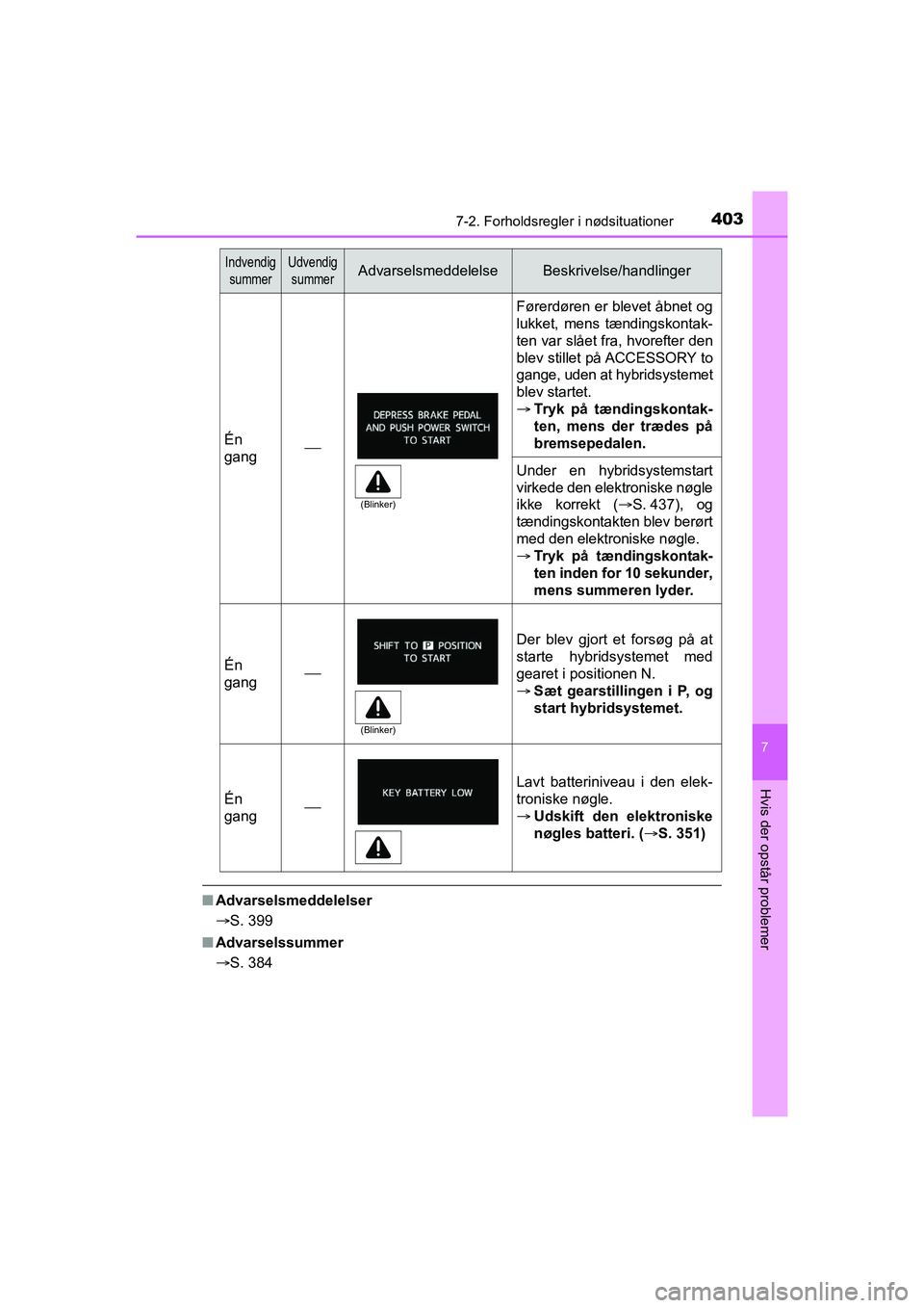 TOYOTA PRIUS PLUS 2014 Brugsanvisning (in Danish) 4037-2. Forholdsregler i nødsituationer
OM47888DK
7
Hvis der opstår problemer
nAdvarselsmeddelelser
S. 399
n Advarselssummer
S. 384
Én
gang
Førerdøren er blevet åbnet og
lukket, mens t TOYOTA PRIUS PLUS 2014 Brugsanvisning (in Danish) 4037-2. Forholdsregler i nødsituationer
OM47888DK
7
Hvis der opstår problemer
nAdvarselsmeddelelser
S. 399
n Advarselssummer
S. 384
Én
gang
Førerdøren er blevet åbnet og
lukket, mens t