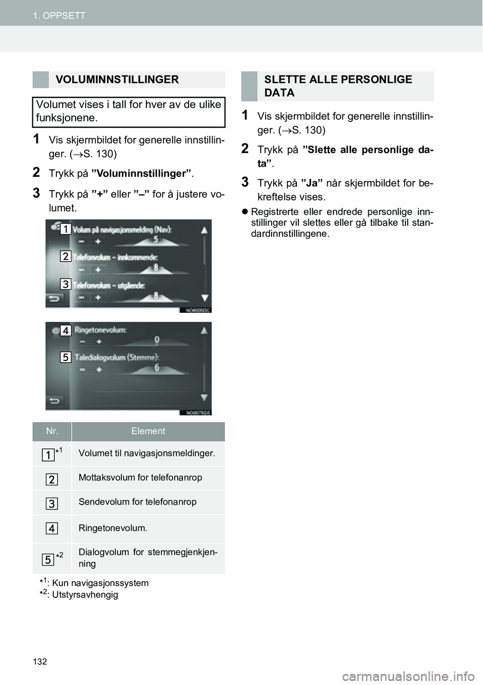 TOYOTA PRIUS PLUS 2014  Instruksjoner for bruk (in Norwegian) 132
1. OPPSETT
1Vis skjermbildet for generelle innstillin-
ger. (→S. 130)
2Trykk på ”Voluminnstillinger”.
3Trykk på ”+” eller ”–” for å justere vo-
lumet.
1Vis skjermbildet for gene