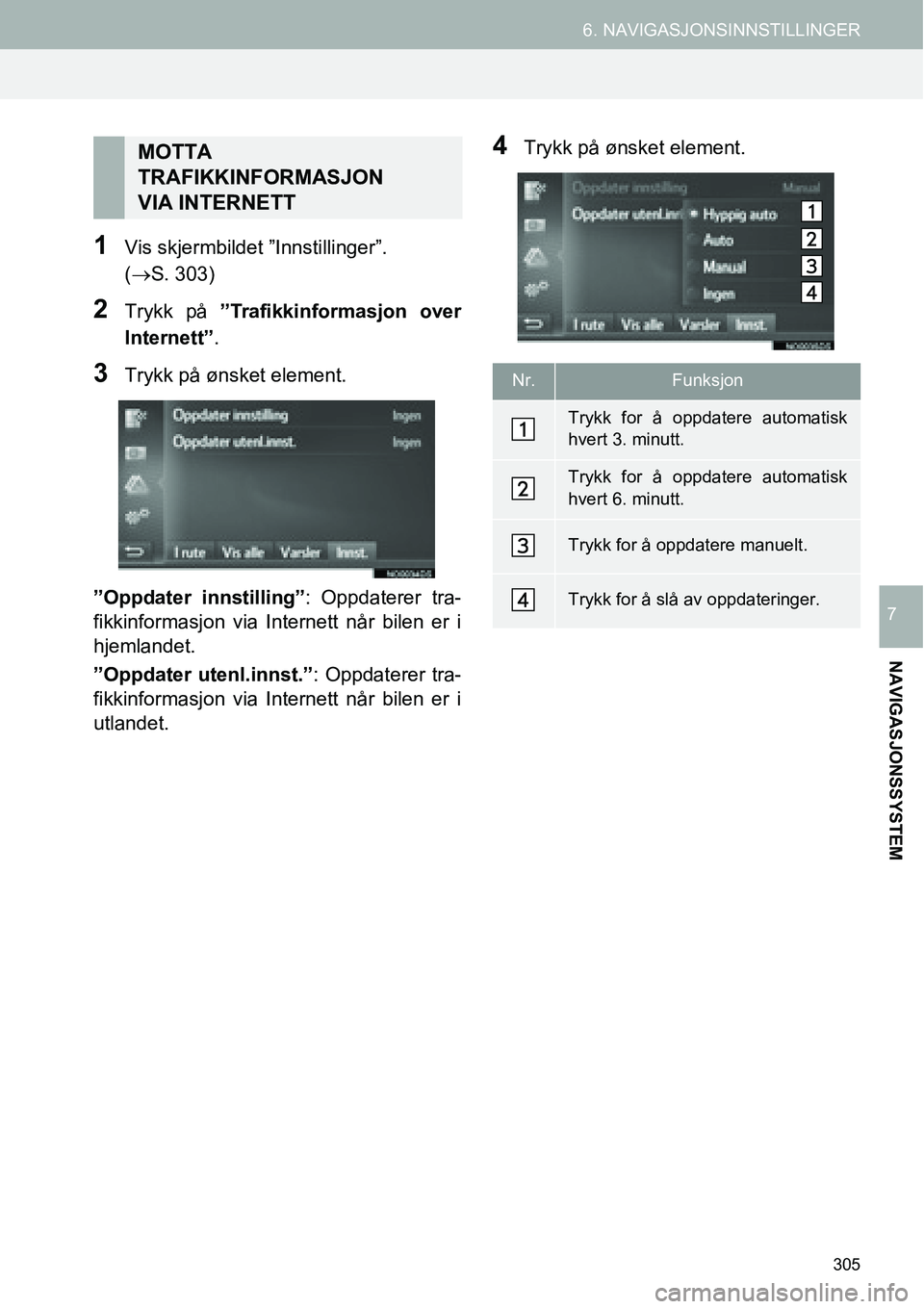 TOYOTA PRIUS PLUS 2014  Instruksjoner for bruk (in Norwegian) 305
6. NAVIGASJONSINNSTILLINGER
NAVIGASJONSSYSTEM
7
1Vis skjermbildet ”Innstillinger”. 
(→S. 303)
2Trykk på ”Trafikkinformasjon over
Internett”.
3Trykk på ønsket element.
”Oppdater inns