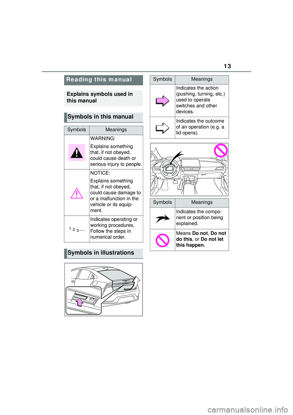 TOYOTA PRIUS PRIME 2023  Owners Manual 13
Reading this manual
Explains symbols used in 
this manual
Symbols in this manual
SymbolsMeanings
WARNING:
Explains something 
that, if not obeyed, 
could cause death or 
serious injury to people.
N