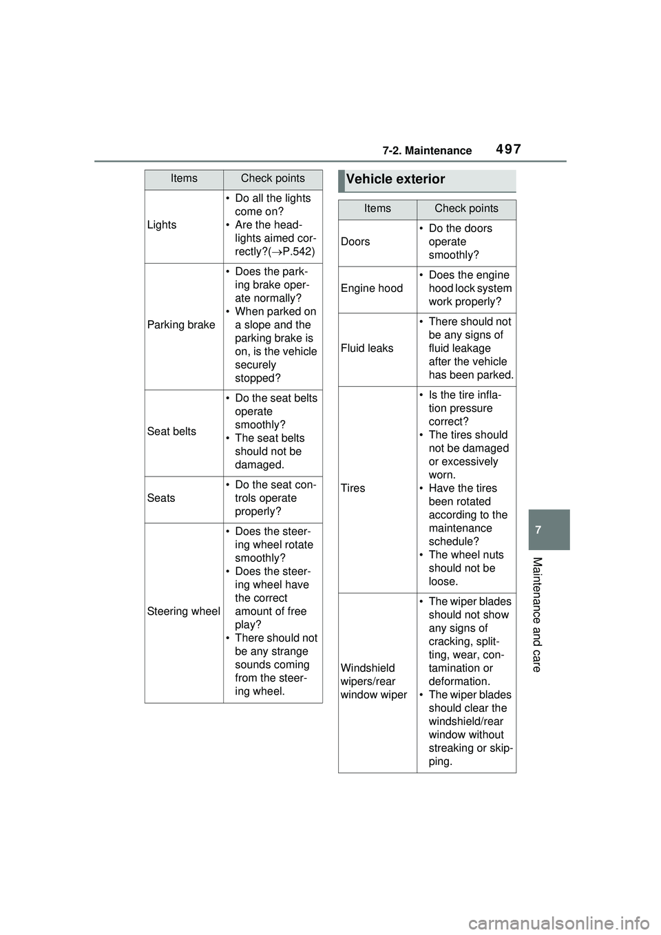 TOYOTA PRIUS PRIME 2023 Owners Manual 4977-2. Maintenance
7
Maintenance and care
Lights
• Do all the lights come on?
• Are the head- lights aimed cor-
rectly?( P.542)
Parking brake
• Does the park-
ing brake oper-
ate normally?
TOYOTA PRIUS PRIME 2023 Owners Manual 4977-2. Maintenance
7
Maintenance and care
Lights
• Do all the lights come on?
• Are the head- lights aimed cor-
rectly?( P.542)
Parking brake
• Does the park-
ing brake oper-
ate normally?