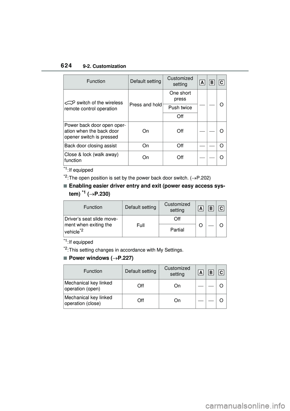 TOYOTA PRIUS PRIME 2023  Owners Manual 6249-2. Customization
*1: If equipped
*2: The open position is set by the power back door switch. (P.202)
■Enabling easier driver entry and exit (power easy access sys-
tem) 
*1 ( P.230)
*1: I